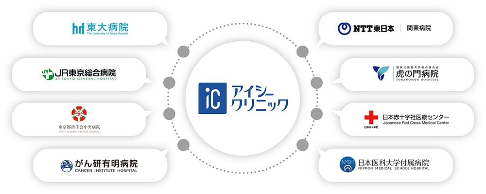 東大病院 JR東京総合病院 東京都済生会中央病院 がん研有明病院 NTT東日本関東病院 虎の門病院 日本赤十字社医療センター 日本医科大学附属病院